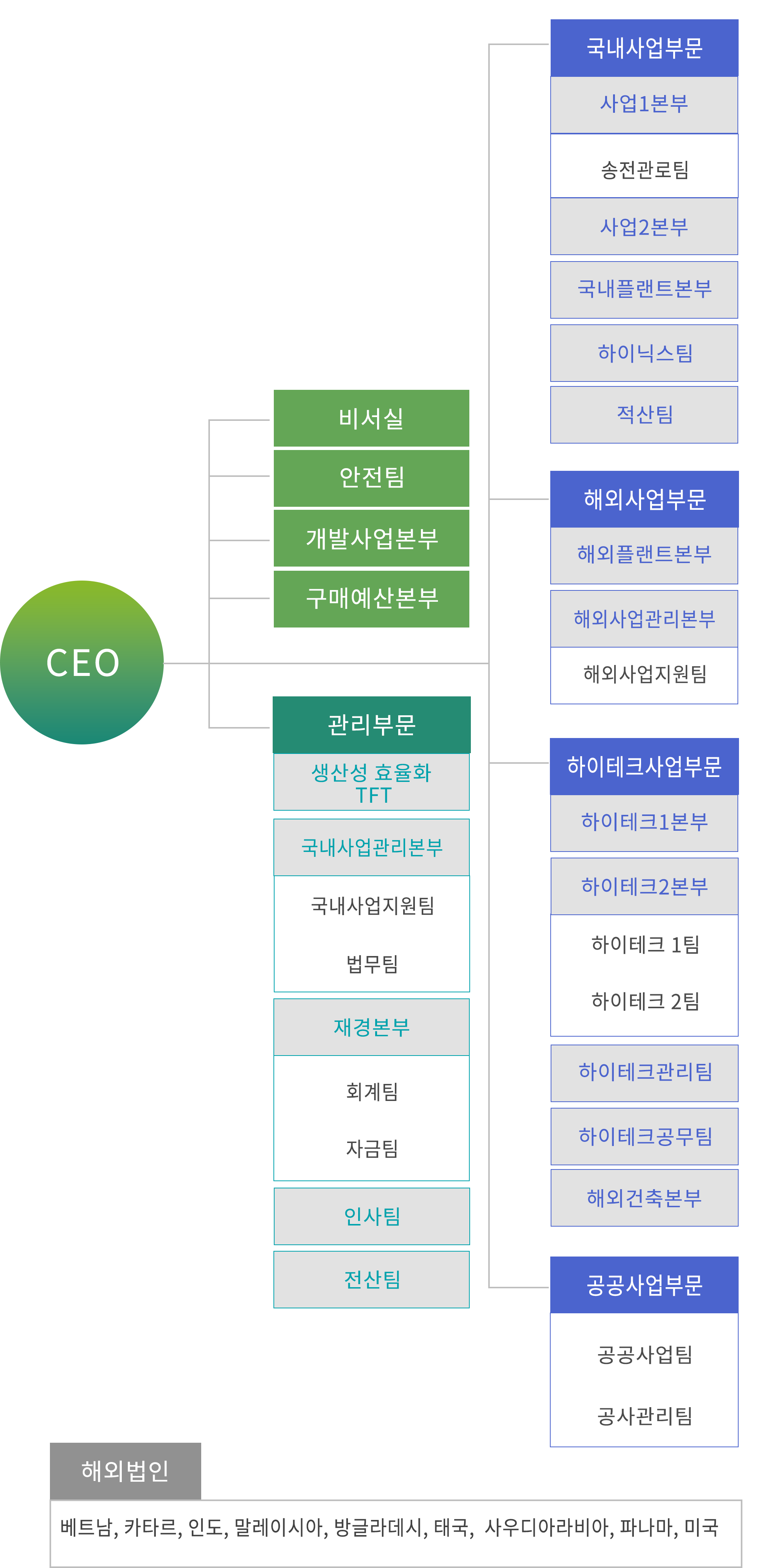 2024-m_organization chart.png